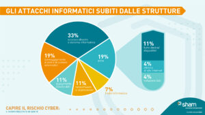 SHAM_Capire il rischio cyber_Info_4